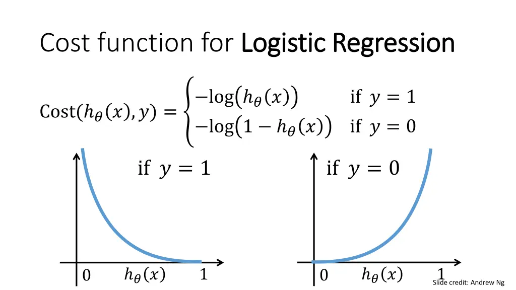 cost function for logistic regression logistic