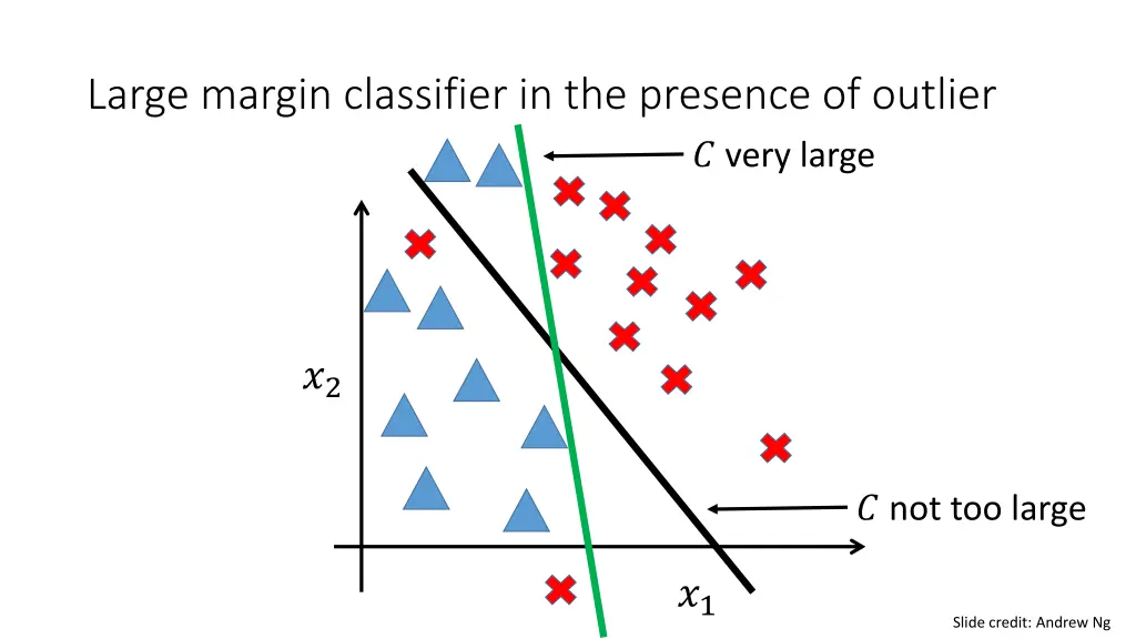 large margin classifier in the presence of outlier