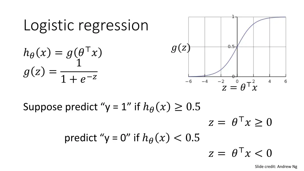 logistic regression