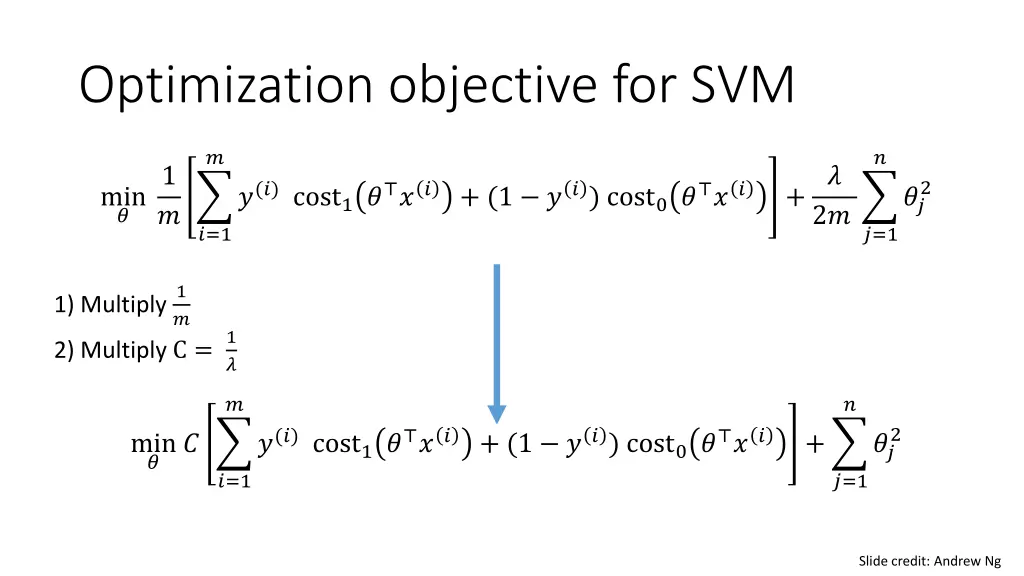 optimization objective for svm