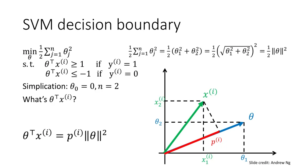 svm decision boundary 1