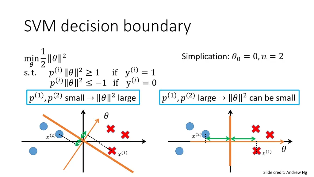 svm decision boundary 2