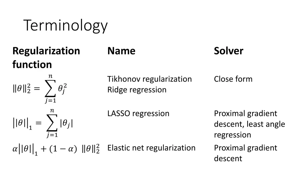 terminology