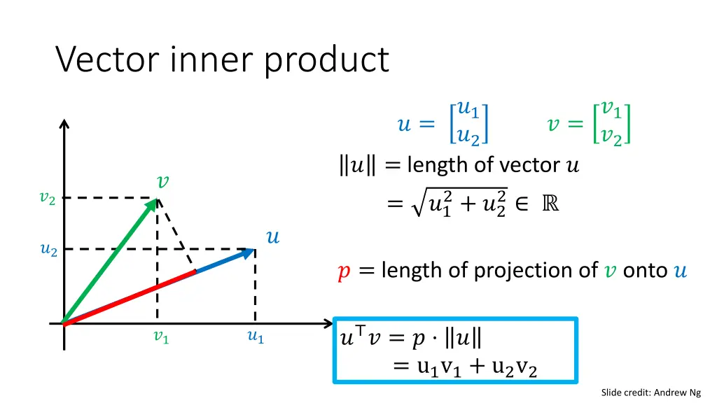 vector inner product
