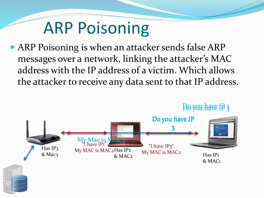 arp poisoning