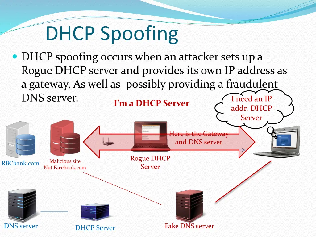 dhcp spoofing