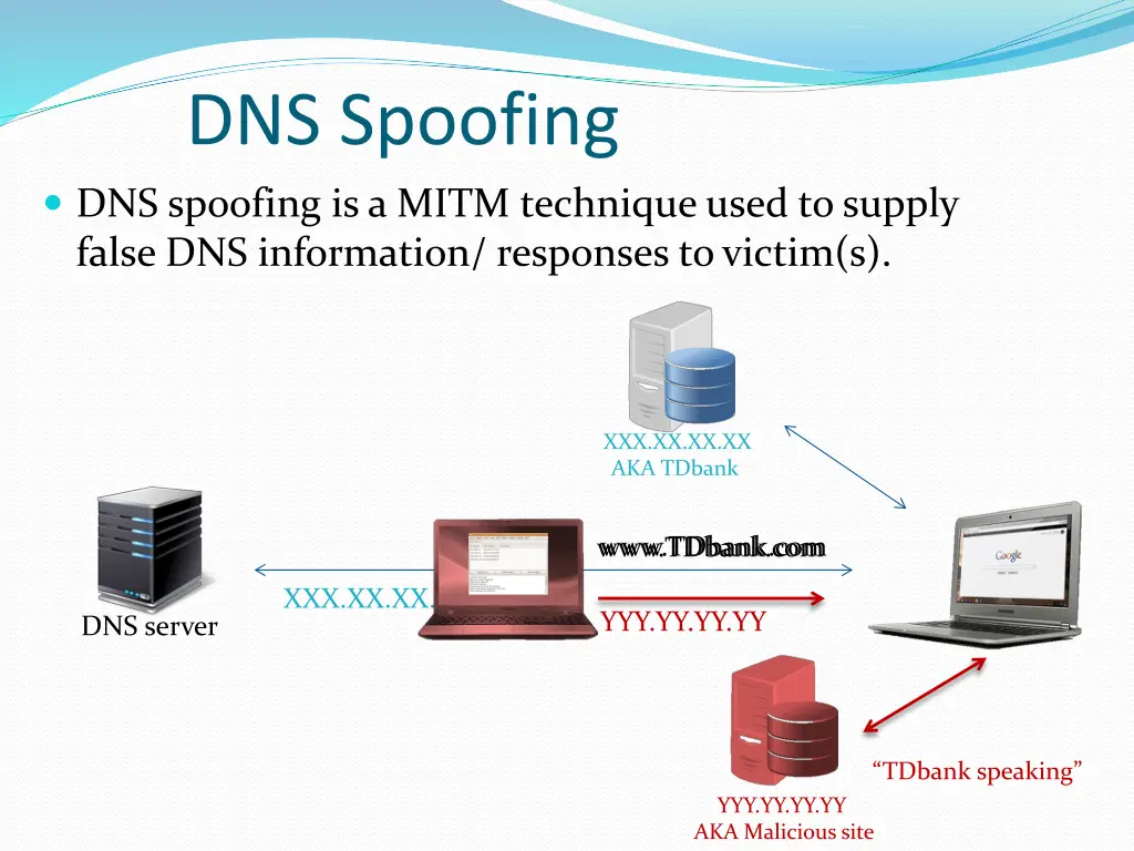 dns spoofing
