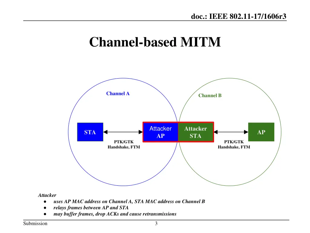 doc ieee 802 11 17 1606r3 2