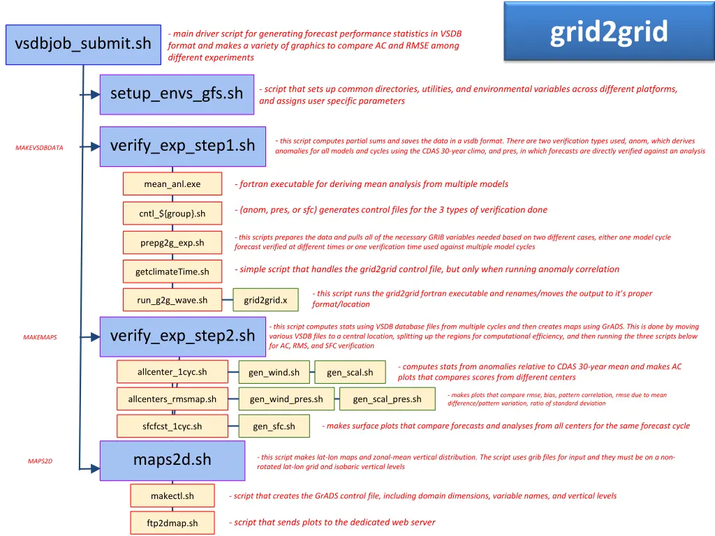 grid2grid