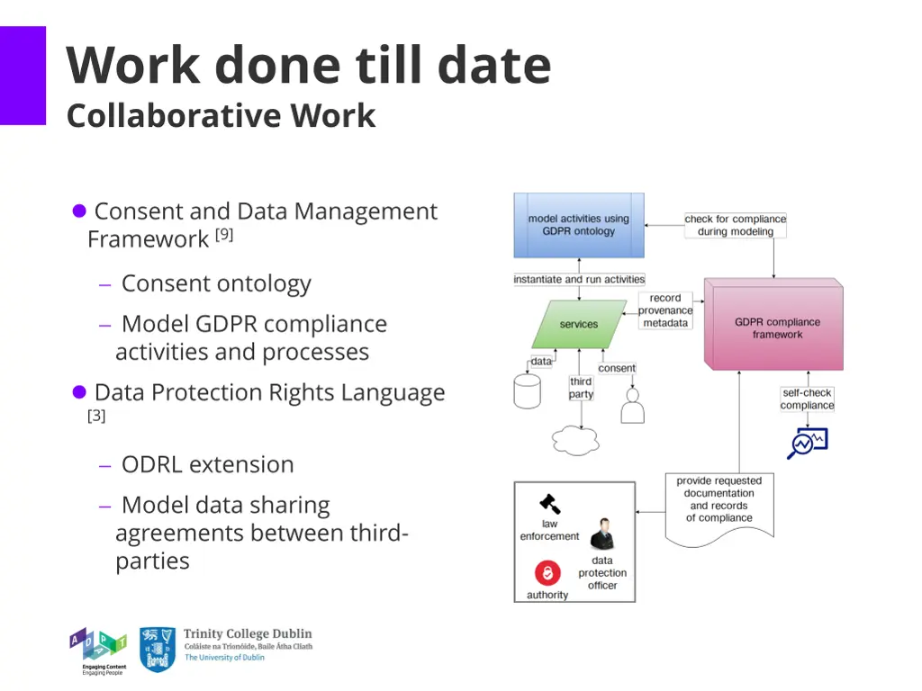 work done till date collaborative work