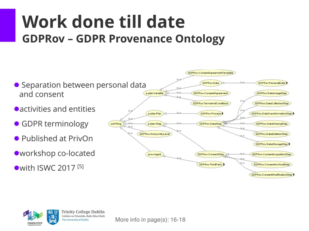 work done till date gdprov gdpr provenance