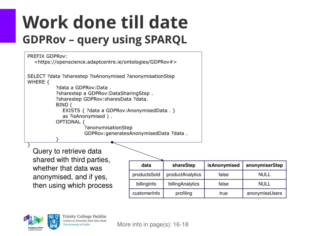 work done till date gdprov query using sparql