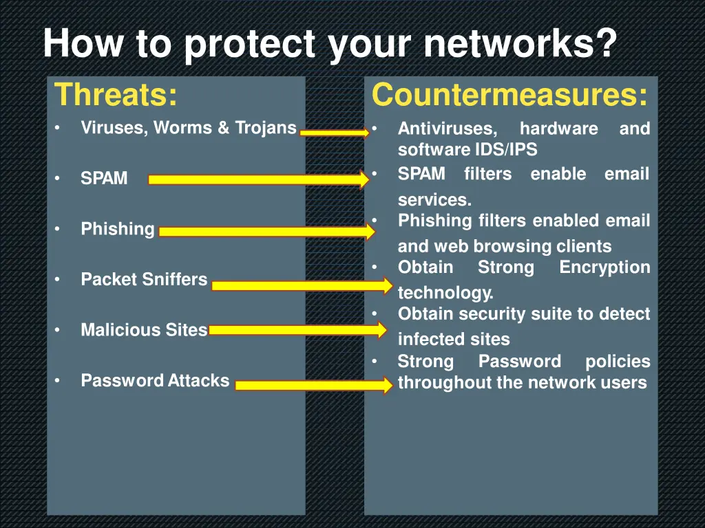 how to protect your networks threats viruses