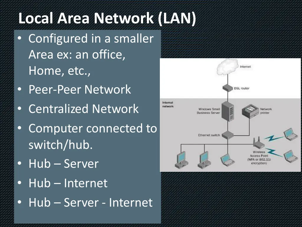 local area network lan configured in a smaller