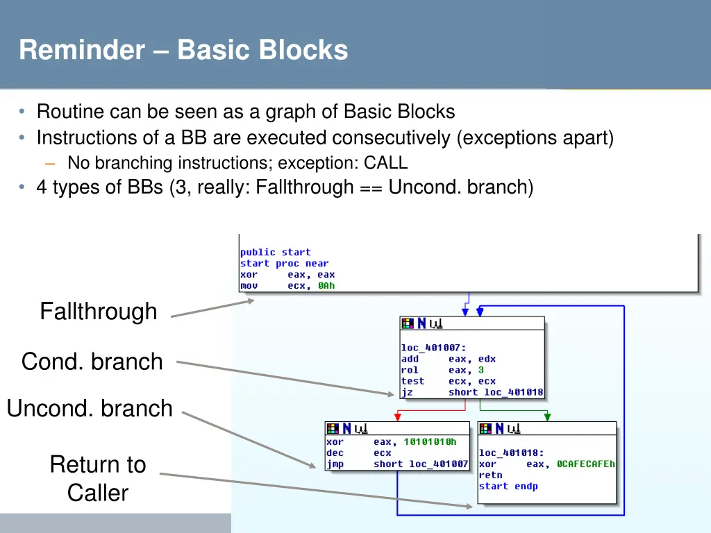 reminder basic blocks