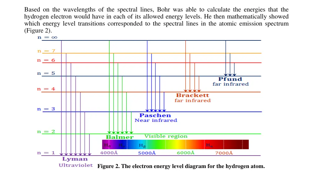 based on the wavelengths of the spectral lines