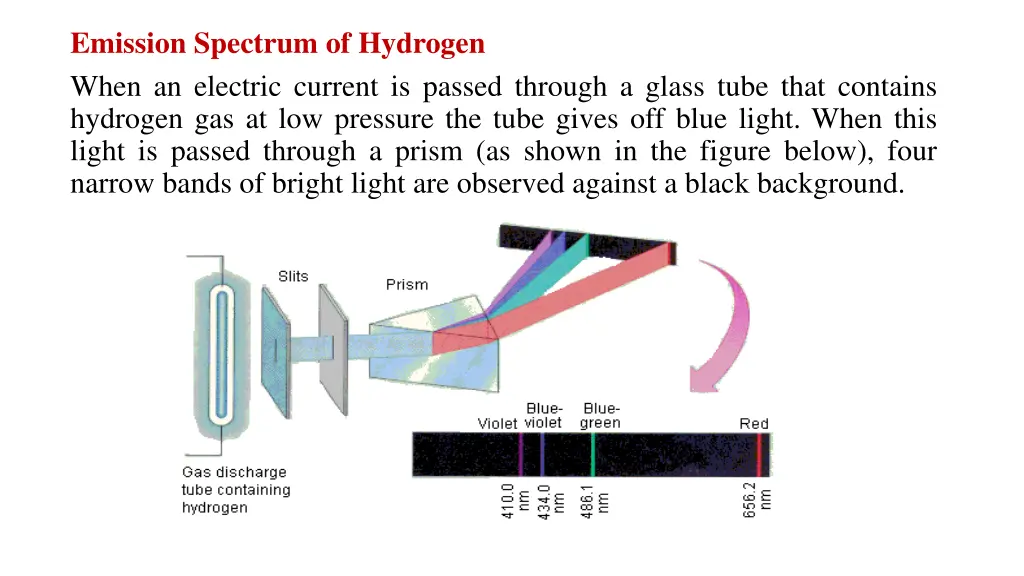 emission spectrum of hydrogen when an electric