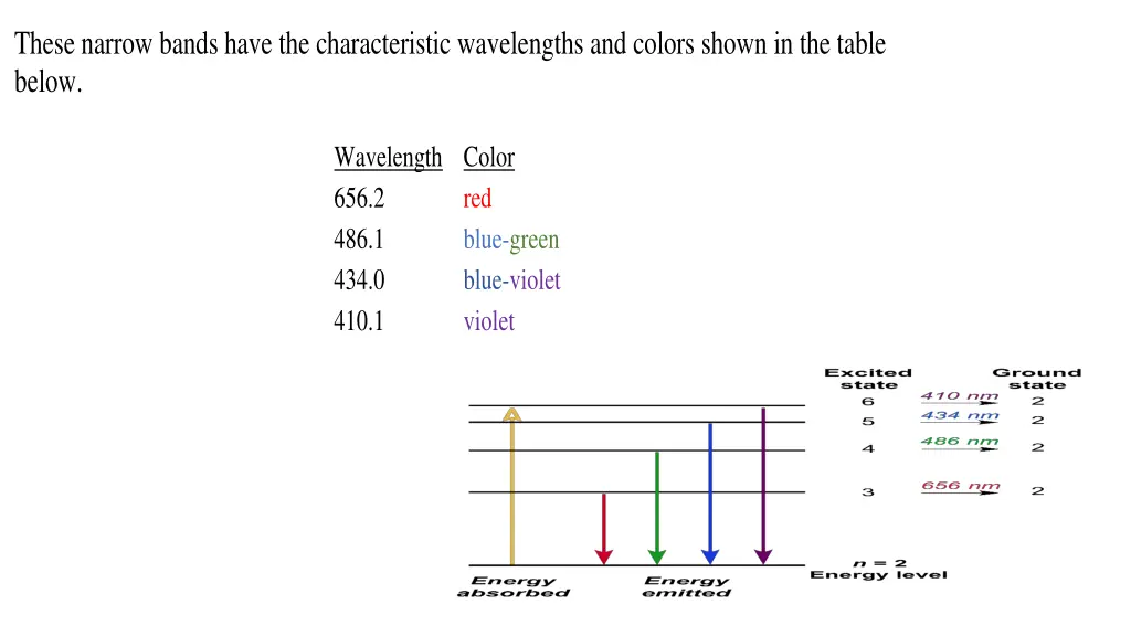 these narrow bands have the characteristic