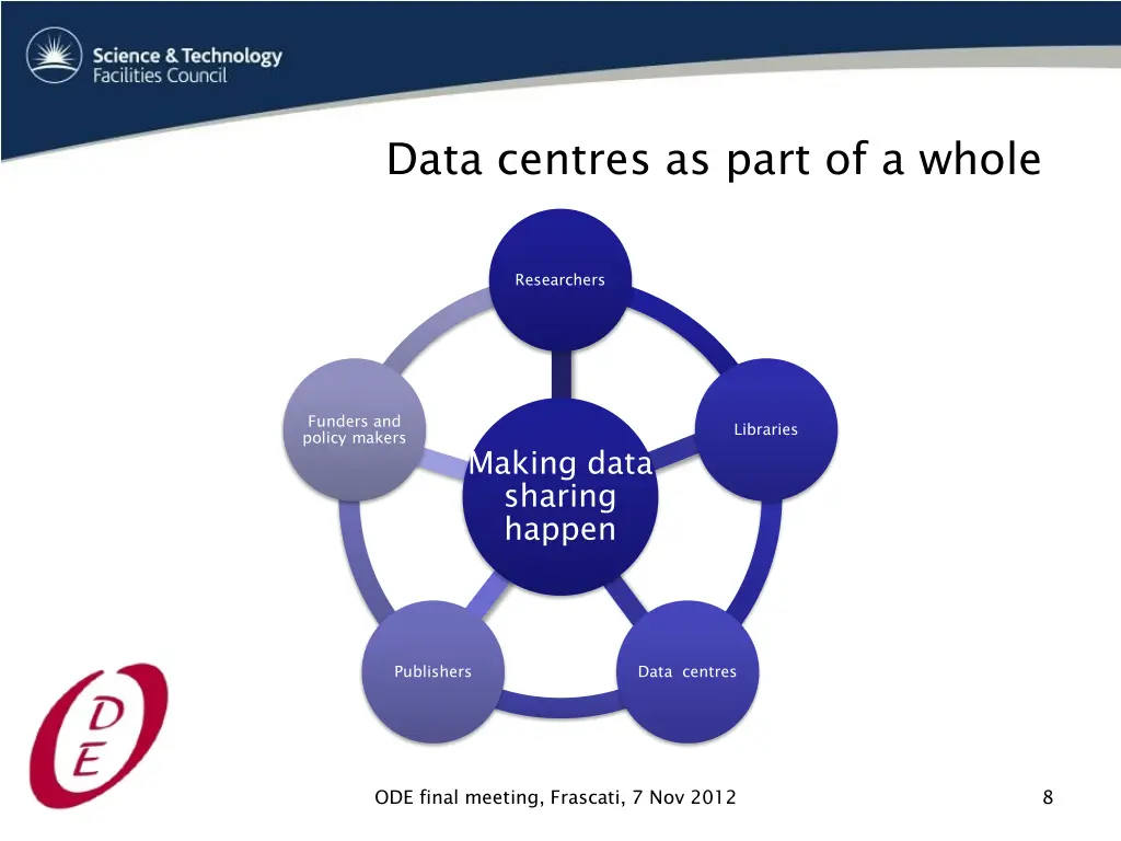 data centres as part of a whole