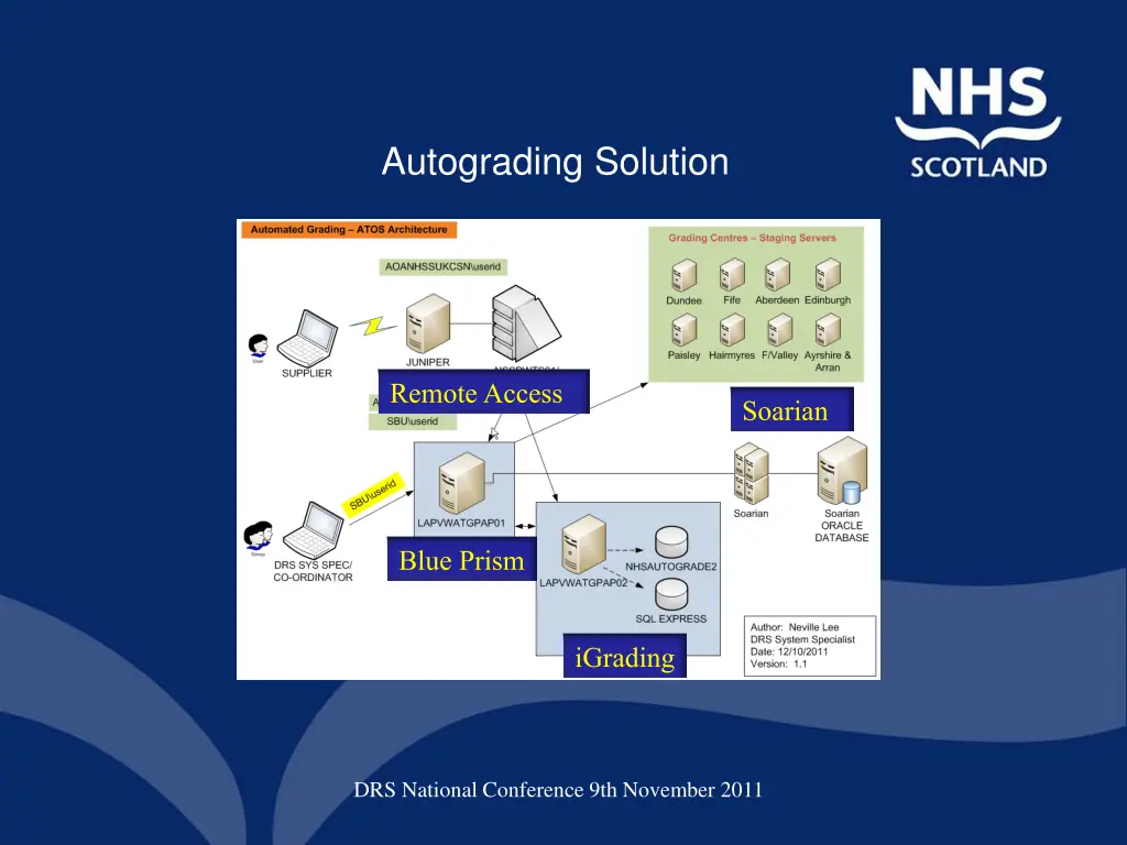 autograding solution