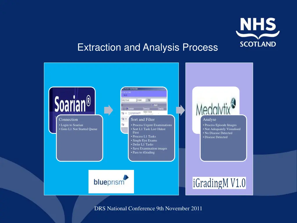 extraction and analysis process