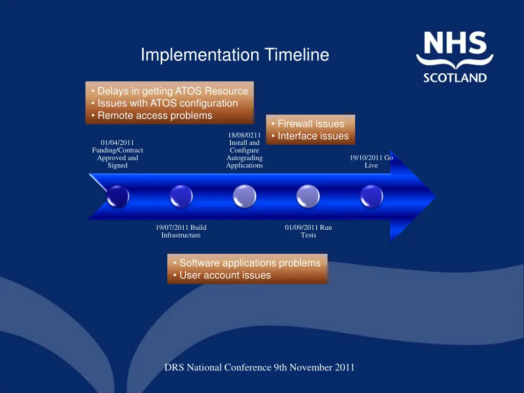 implementation timeline