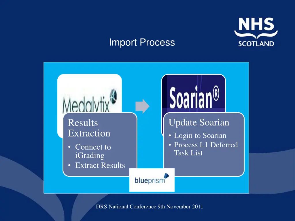import process