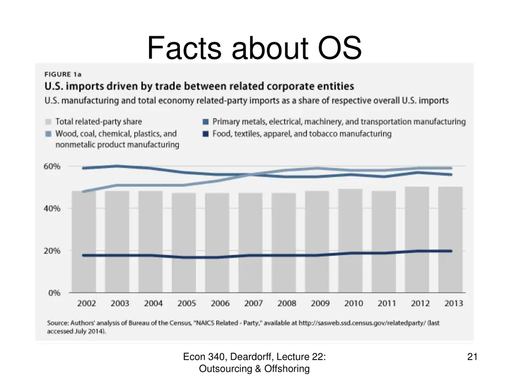 facts about os 3
