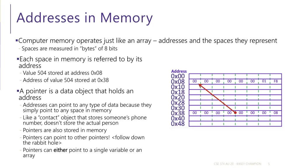 addresses in memory
