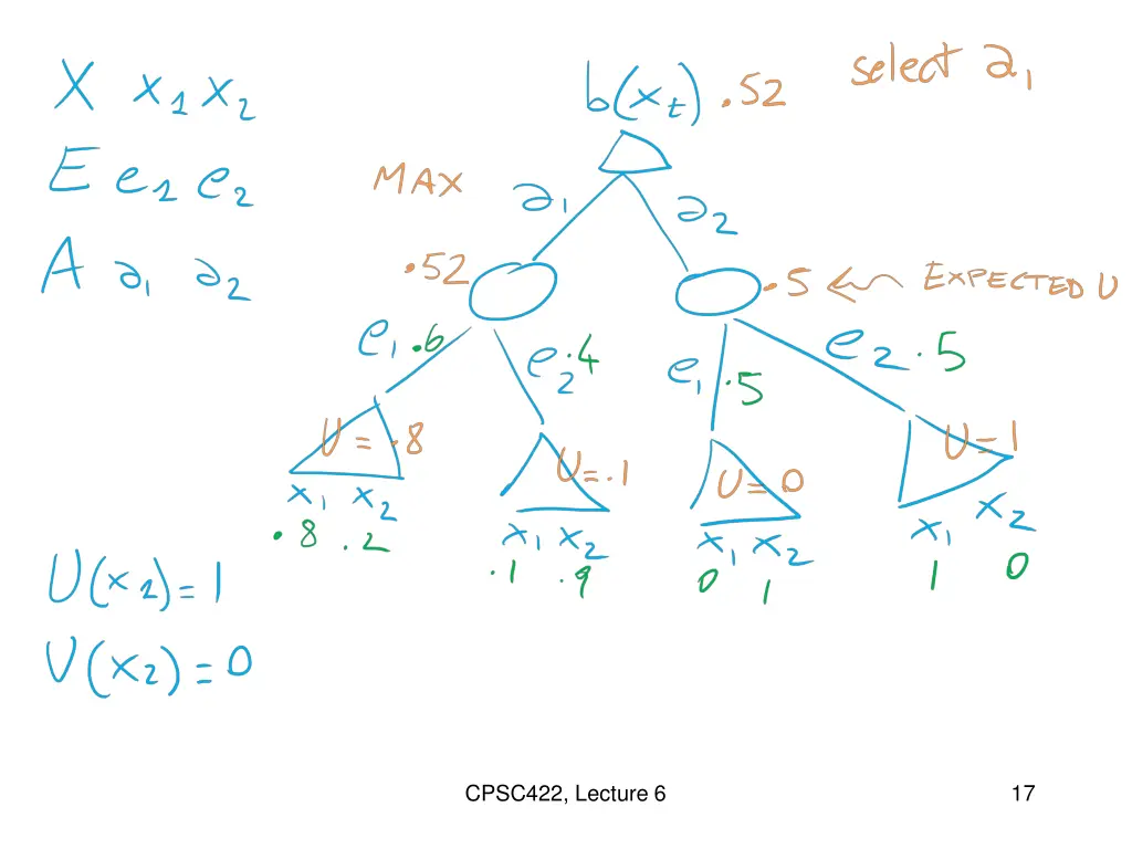 cpsc422 lecture 6