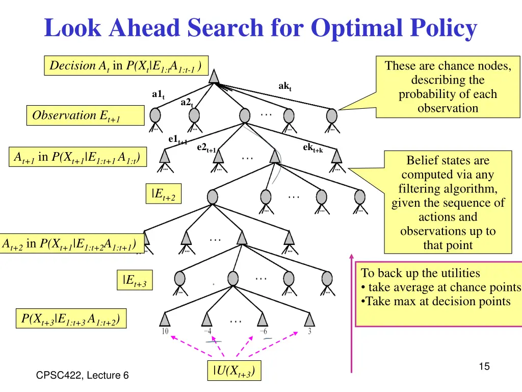 look ahead search for optimal policy