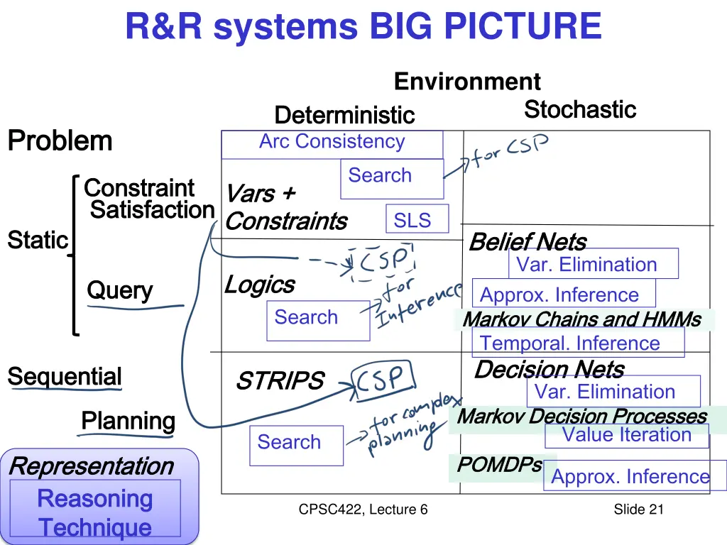 r r systems big picture