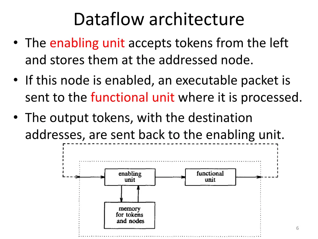 dataflow architecture the enabling unit accepts