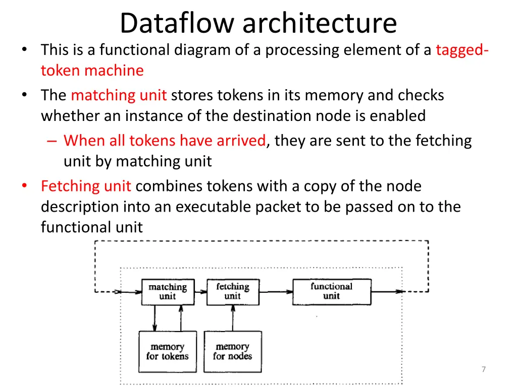 dataflow architecture this is a functional