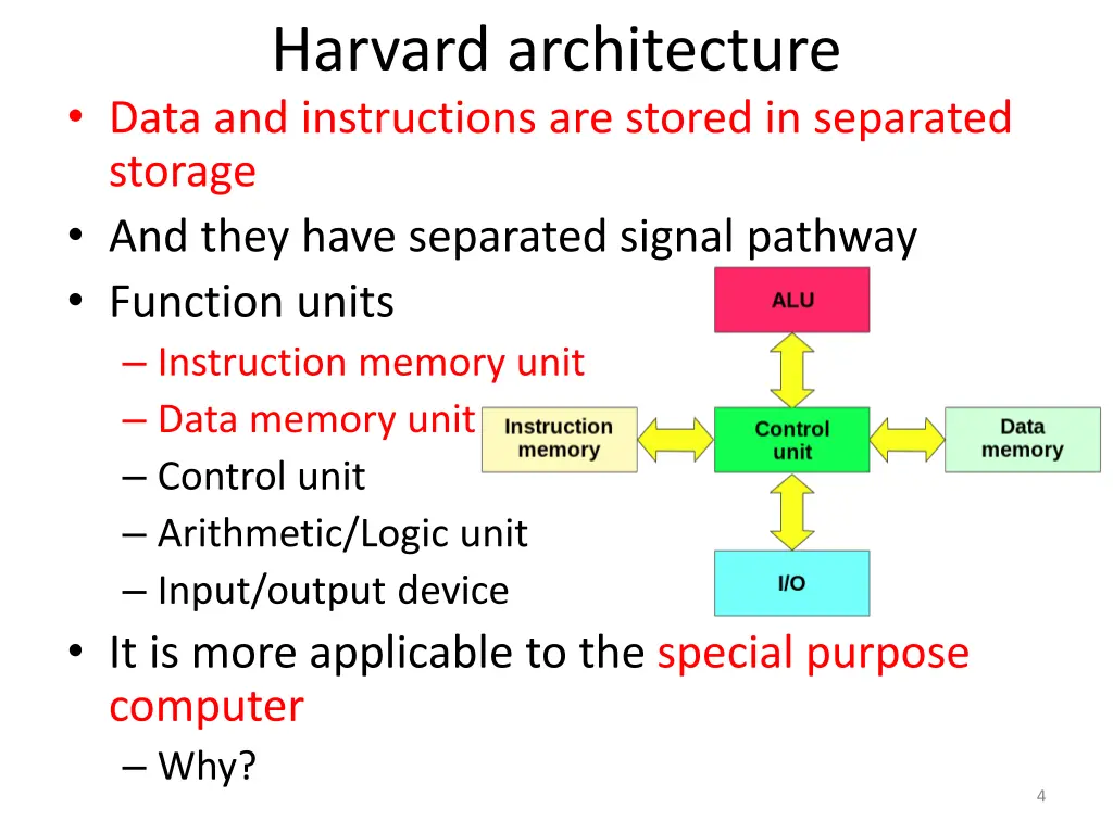 harvard architecture data and instructions