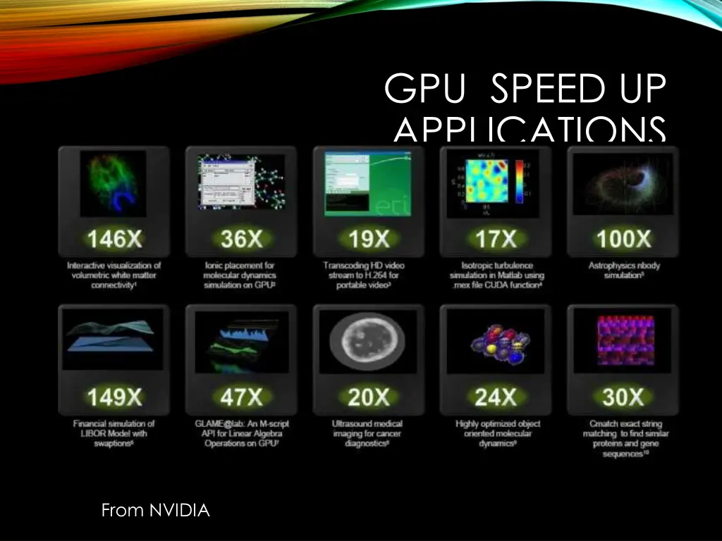 gpu speed up applications