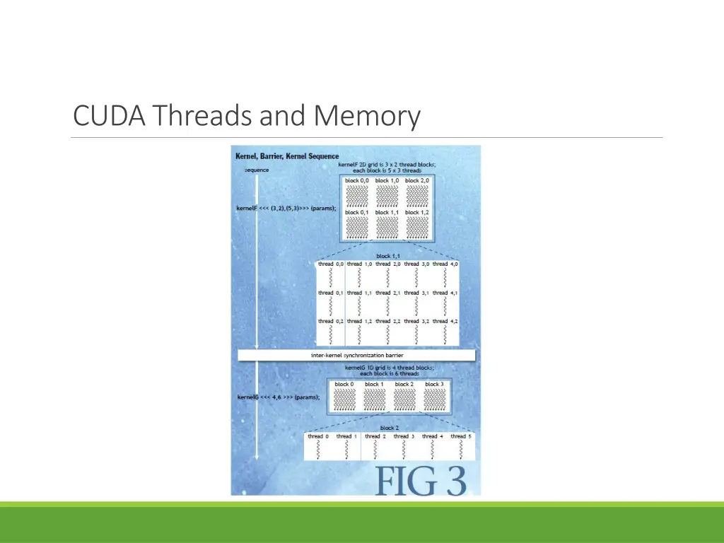 cuda threads and memory 1