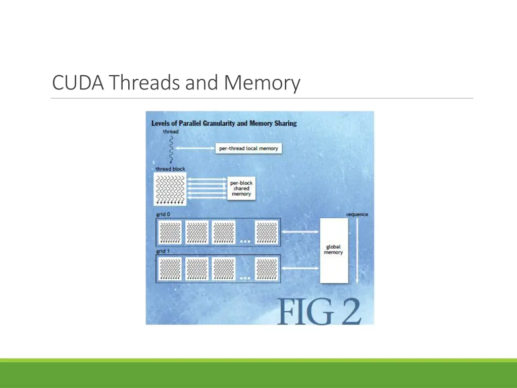 cuda threads and memory