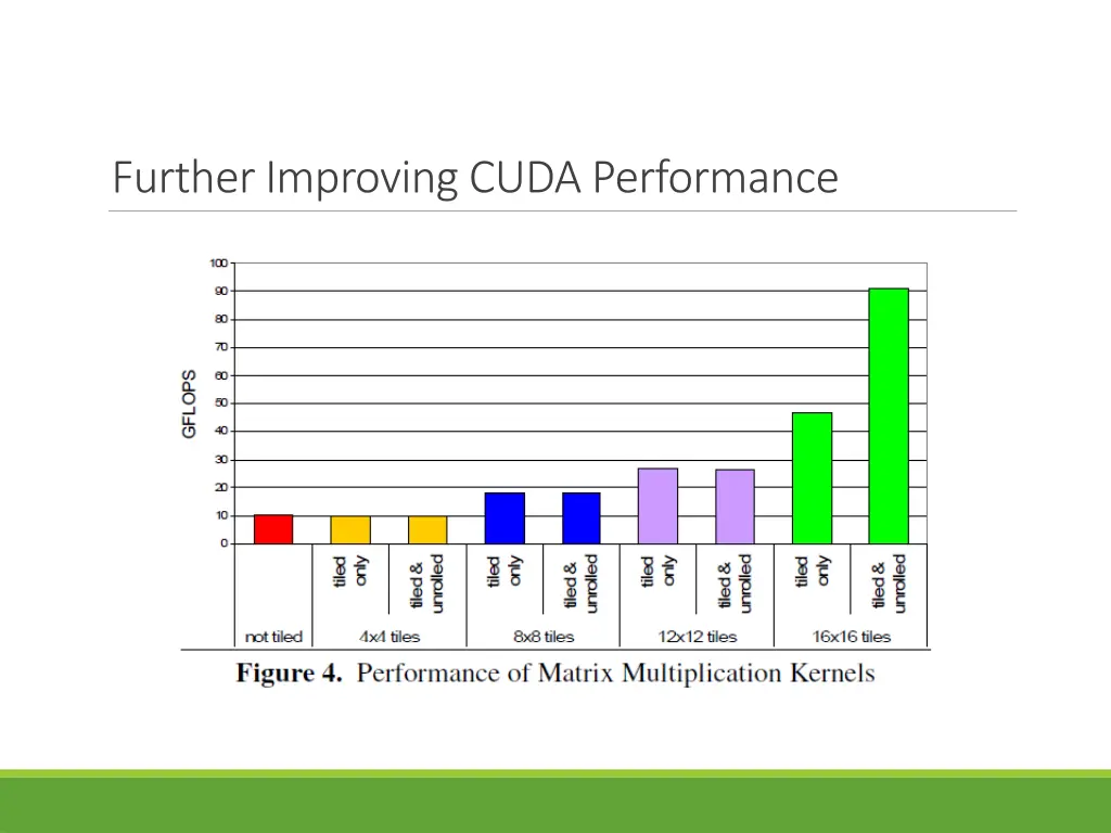 further improving cuda performance 4