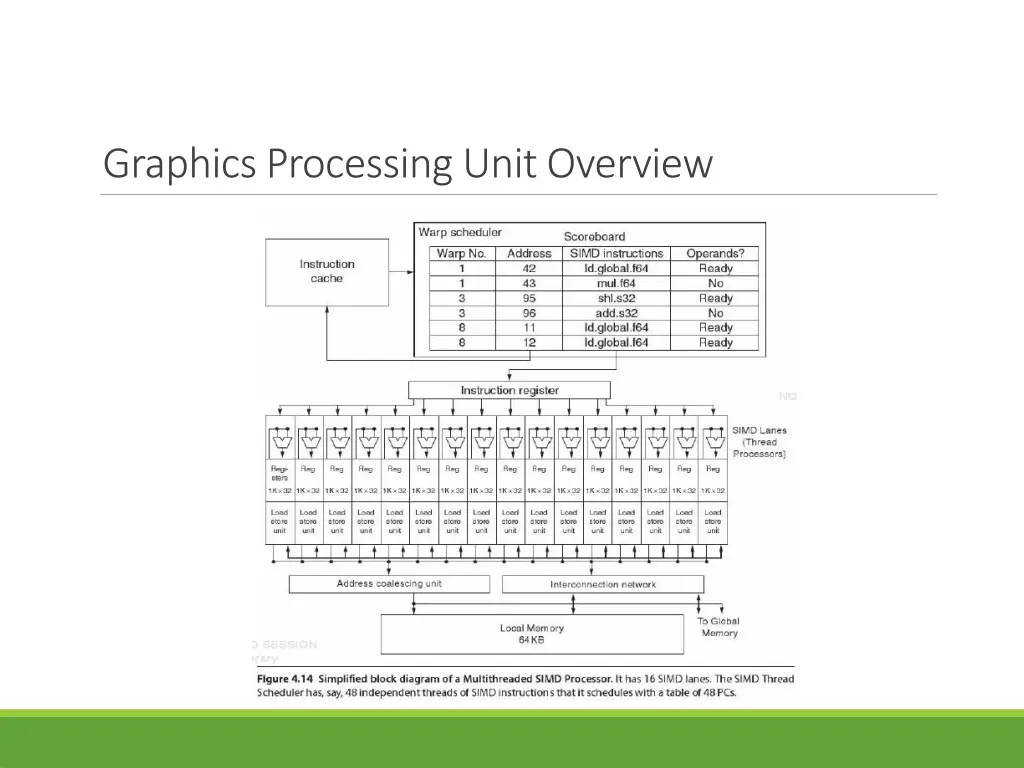 graphics processing unit overview
