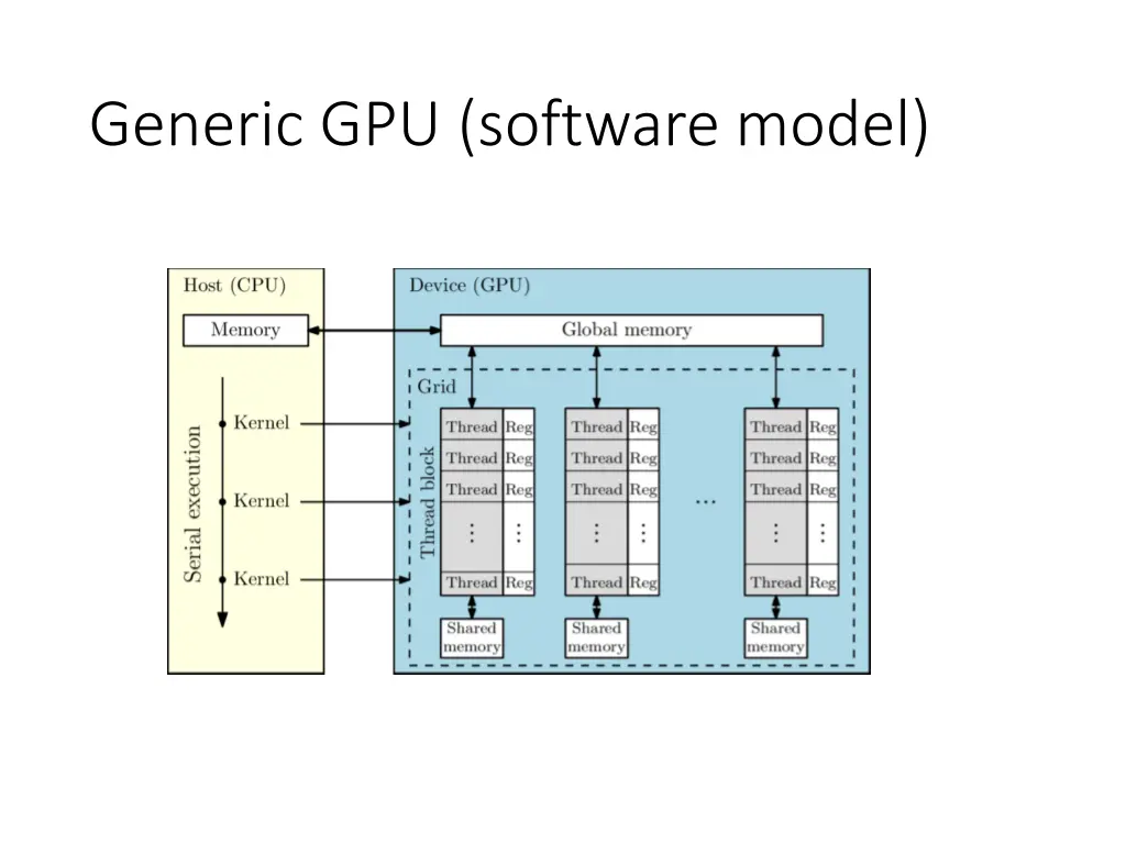 generic gpu software model
