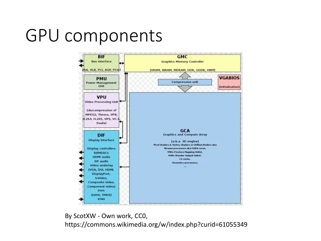 gpu components