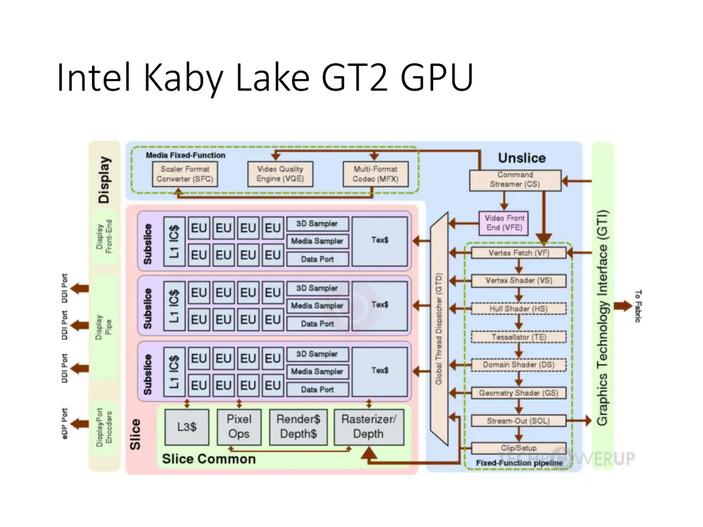 intel kaby lake gt2 gpu