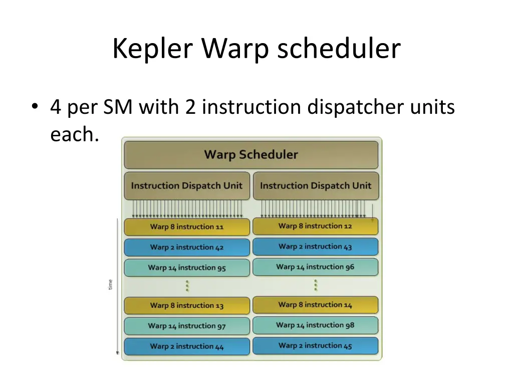 kepler warp scheduler