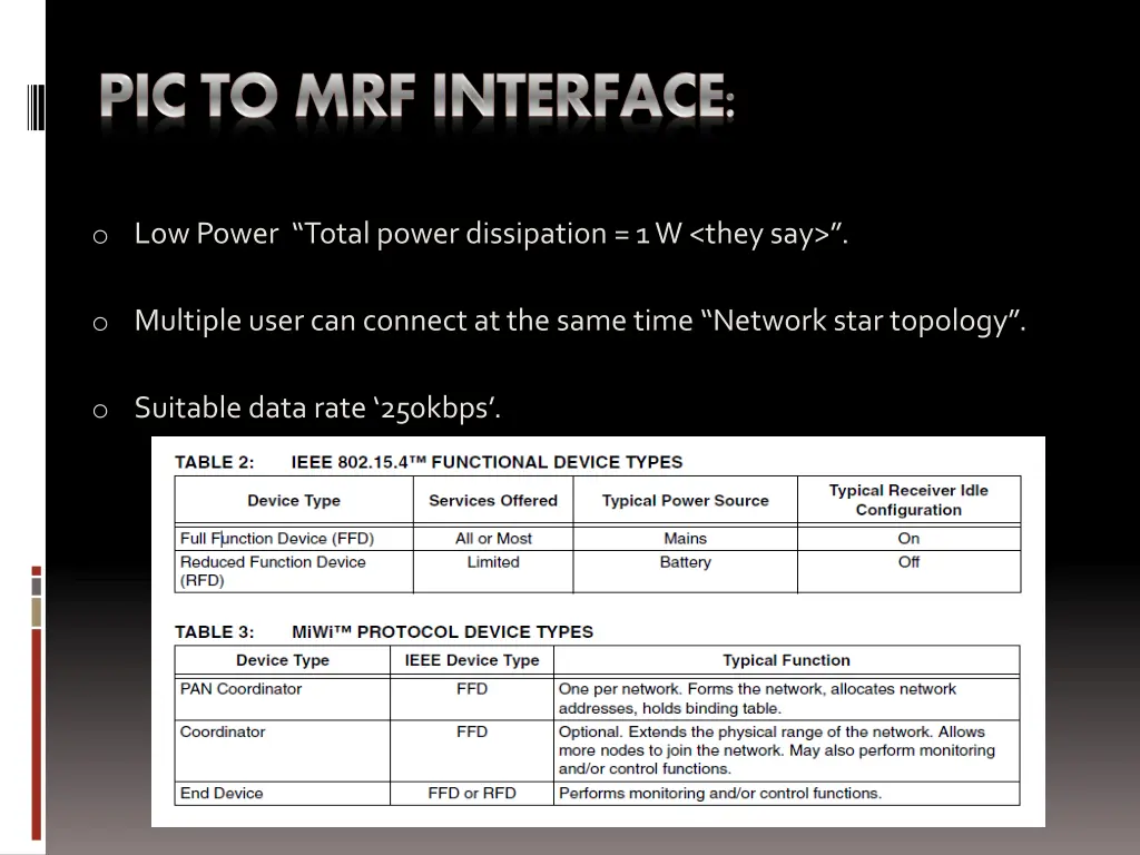 o low power total power dissipation 1 w they say
