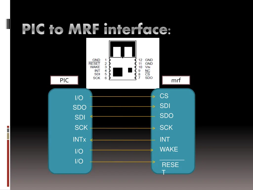 pic to mrf interface
