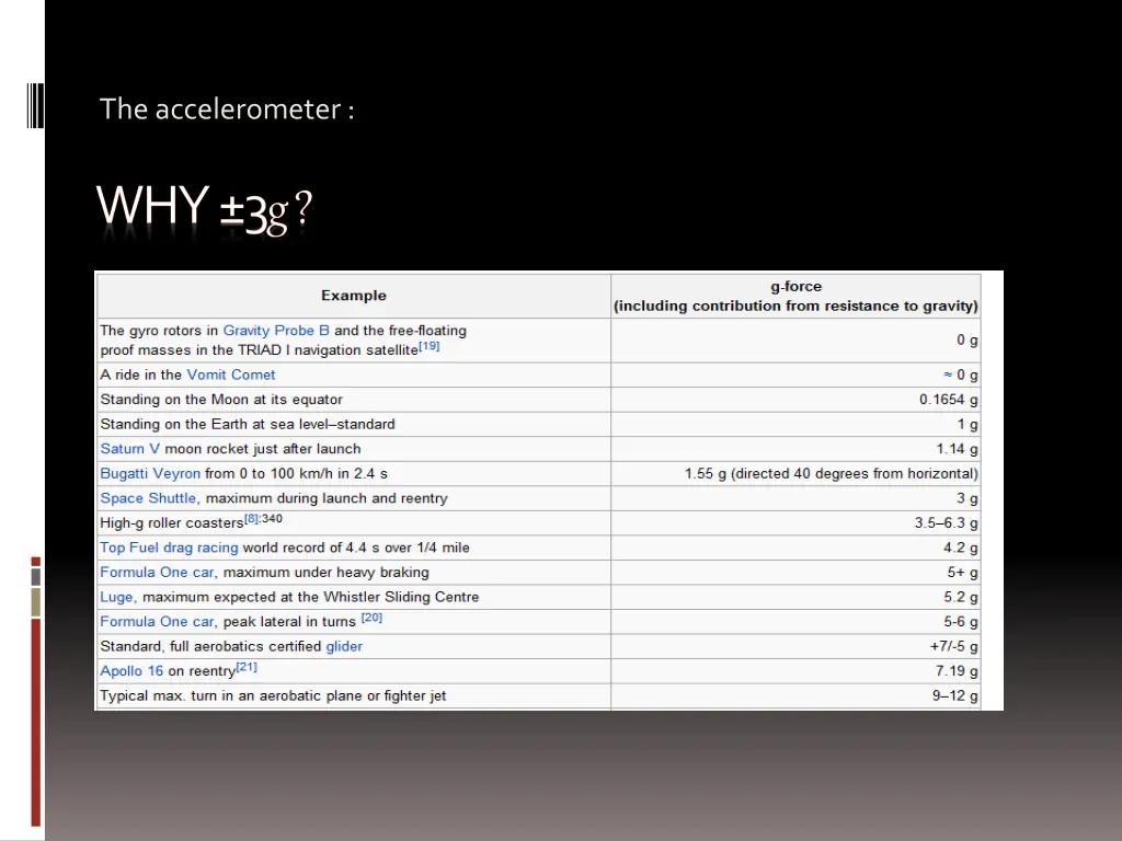 the accelerometer