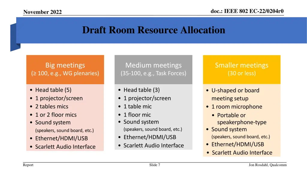 doc ieee 802 ec 22 0204r0 6