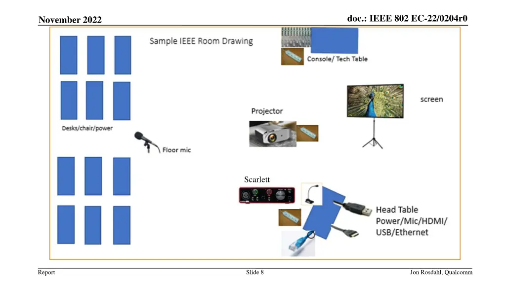 doc ieee 802 ec 22 0204r0 7