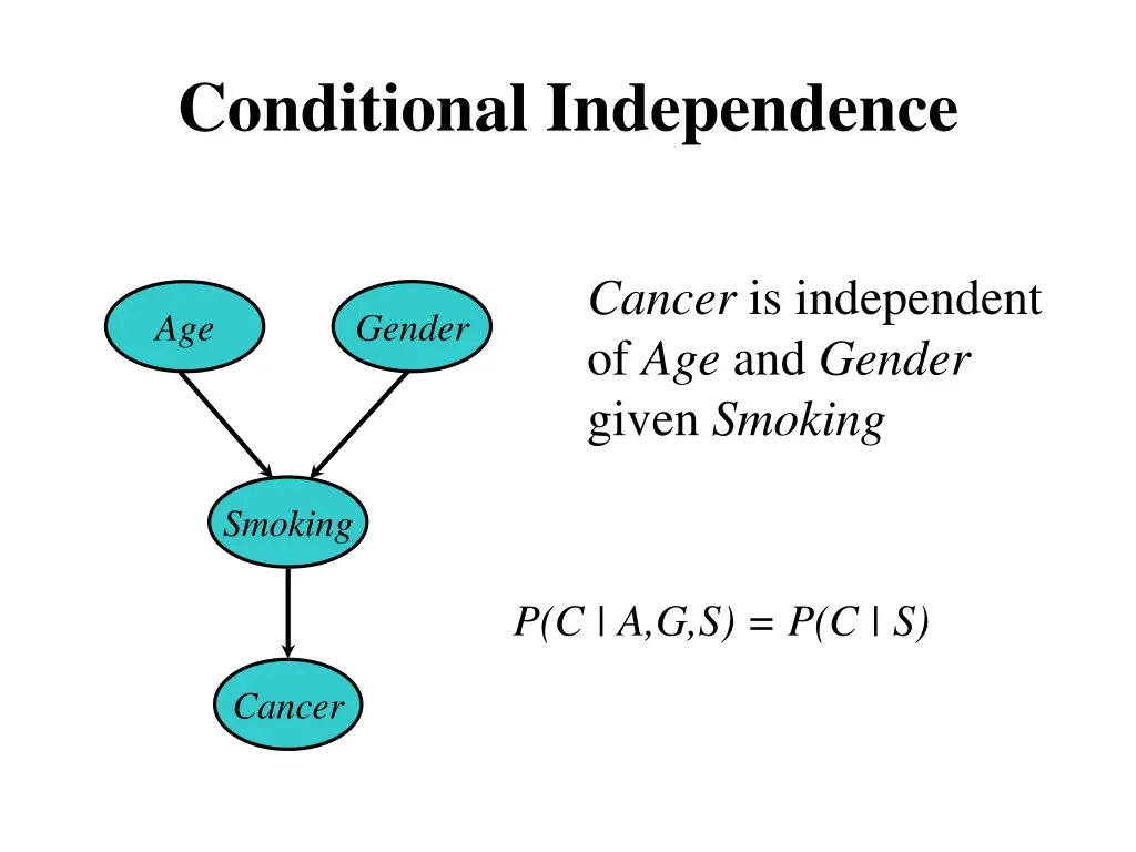 conditional independence